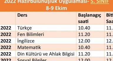 İzmir İl Milli Eğitim Müdürlüğü Hazırbulunuşluk Uygulaması Başlıyor
