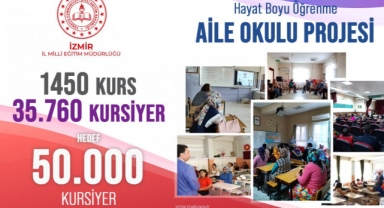 İzmir İl Milli Eğitim Müdürlüğü “Aile Okulu Projesi” Kurslarında Hedef 50 Bin