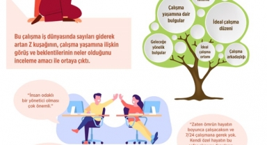 Z Kuşağı İşte Saygı Görmek Ve Dikkate Alınmak İstiyor