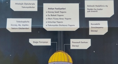 Uzay tutkunlarını “Gökyüzü Gözlem Kampı”na bekliyor